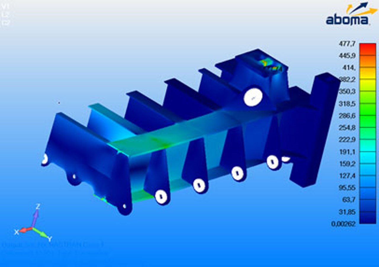 Modificaties en projecten swap b.v.